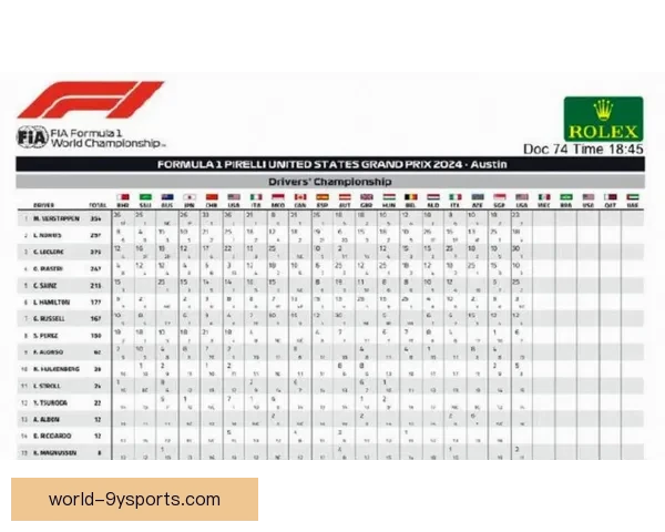 梅赛德斯与红牛激战加剧 2026赛季F1争冠格局解析