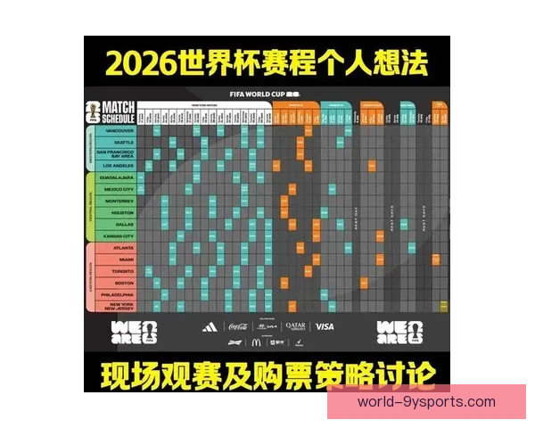 2026世界杯最新分组解析全景预测各队出线形势分析