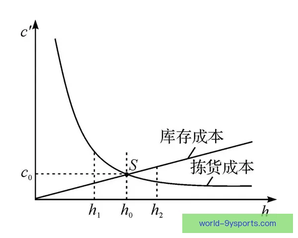 基于数据挖掘的现代竞技体育技术表现与优化策略研究