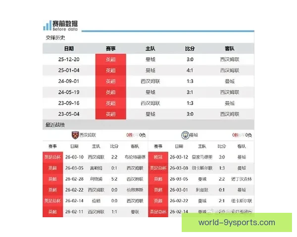 西汉姆联迎战劲敌展开新赛季关键战役分析